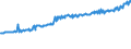 Indicator: Average Weekly Wages for Employees in: State Government Establishments in Tampa-St. Petersburg-Clearwater, FL (MSA)