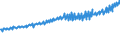 Indicator: Average Weekly Wages for Employees in: Local Government Establishments in Tampa-St. Petersburg-Clearwater, FL (MSA)