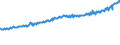 Indicator: Average Weekly Wages for Employees in: Local Government Establishments in Tampa-St. Petersburg-Clearwater, FL (MSA)
