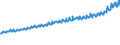 Indicator: Average Weekly Wages for Employees in: Private Establishments in Tampa-St. Petersburg-Clearwater, FL (MSA)