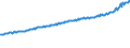 Indicator: Average Weekly Wages for Employees in: Private Establishments in Tampa-St. Petersburg-Clearwater, FL (MSA)