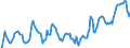Indicator: Market Hotness: Hotness Rank in Tampa-ST. Petersburg-Clearwater, FL (CBSA): 
