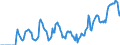 Indicator: Market Hotness: Hotness Rank in Tampa-ST. Petersburg-Clearwater, FL (CBSA): 
