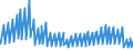 Indicator: Net: Interest Income for Commercial Banks with Assets under $5B in Tampa-St. Petersburg-Clearwater, FL (MSA) (DISCONTINUED)