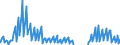 Indicator: Net: Income for Commercial Banks with Assets under $5B in Tampa-St. Petersburg-Clearwater, FL (MSA) (DISCONTINUED)