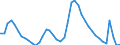 Indicator: Unemployment Rate in Tampa-St. Petersburg-Clearwater, FL (MSA): 