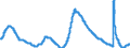 Indicator: Unemployment Rate in Tampa-St. Petersburg-Clearwater, FL (MSA): 