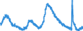 Indicator: Unemployment Rate in Tampa-St. Petersburg-Clearwater, FL (MSA): 