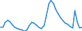 Indicator: Unemployed Persons in Tampa-St. Petersburg-Clearwater, FL (MSA): 
