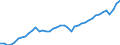 Indicator: Employed Persons in Tampa-St. Petersburg-Clearwater, FL (MSA): 