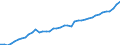 Indicator: Civilian Labor Force in Tampa-St. Petersburg-Clearwater, FL (MSA): 
