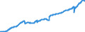Indicator: Civilian Labor Force in Tampa-St. Petersburg-Clearwater, FL (MSA): 