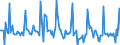 Indicator: Market Hotness: Page View Count per Property: in Tampa-ST. Petersburg-Clearwater, FL (CBSA)