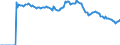 Indicator: Market Hotness: Page View Count per Property: Versus the United States in Tampa-ST. Petersburg-Clearwater, FL (CBSA)