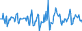 Indicator: Market Hotness: Median Days on Market in Tampa-ST. Petersburg-Clearwater, FL (CBSA): 
