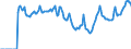 Indicator: Market Hotness: Median Days on Market in Tampa-ST. Petersburg-Clearwater, FL (CBSA): 