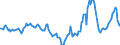 Indicator: Market Hotness: Median Days on Market in Tampa-ST. Petersburg-Clearwater, FL (CBSA): 