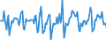 Indicator: Market Hotness: Median Days on Market in Tampa-ST. Petersburg-Clearwater, FL (CBSA): 