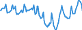 Indicator: Housing Inventory: Median Days on Market: in Tampa-ST. Petersburg-Clearwater, FL (CBSA)