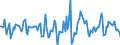 Indicator: Housing Inventory: Median Days on Market: Month-Over-Month in Tampa-ST. Petersburg-Clearwater, FL (CBSA)