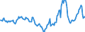 Indicator: Housing Inventory: Median Days on Market: Year-Over-Year in Tampa-ST. Petersburg-Clearwater, FL (CBSA)