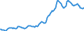 Indicator: Housing Inventory: Median: Listing Price in Tampa-ST. Petersburg-Clearwater, FL (CBSA)
