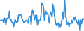 Indicator: Housing Inventory: Median: Listing Price Month-Over-Month in Tampa-ST. Petersburg-Clearwater, FL (CBSA)