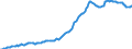 Indicator: Housing Inventory: Median: Listing Price per Square Feet in Tampa-ST. Petersburg-Clearwater, FL (CBSA)