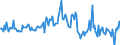 Indicator: Housing Inventory: Median: Listing Price per Square Feet Month-Over-Month in Tampa-ST. Petersburg-Clearwater, FL (CBSA)
