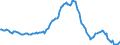 Indicator: Housing Inventory: Median: Listing Price per Square Feet Year-Over-Year in Tampa-ST. Petersburg-Clearwater, FL (CBSA)