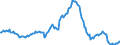Indicator: Housing Inventory: Median: Listing Price Year-Over-Year in Tampa-ST. Petersburg-Clearwater, FL (CBSA)