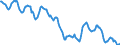Indicator: Housing Inventory: Median: Home Size in Square Feet in Tampa-ST. Petersburg-Clearwater, FL (CBSA)