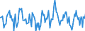 Indicator: Housing Inventory: Median: Home Size in Square Feet Month-Over-Month in Tampa-ST. Petersburg-Clearwater, FL (CBSA)
