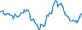 Indicator: Housing Inventory: Median: Home Size in Square Feet Year-Over-Year in Tampa-ST. Petersburg-Clearwater, FL (CBSA)