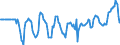 Indicator: Market Hotness: Median Days on Market: Versus the United States in Tampa-ST. Petersburg-Clearwater, FL (CBSA)