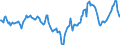 Indicator: Market Hotness: Median Days on Market: Day in Tampa-ST. Petersburg-Clearwater, FL (CBSA)