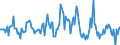 Indicator: Market Hotness: Median Listing Price in Tampa-ST. Petersburg-Clearwater, FL (CBSA): 