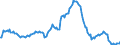 Indicator: Market Hotness: Median Listing Price in Tampa-ST. Petersburg-Clearwater, FL (CBSA): 