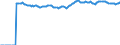 Indicator: Market Hotness: Median Listing Price: Market Hotness: Median Listing Price: Versus the United States in Tampa-ST. Petersburg-Clearwater, FL (CBSA)