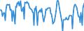 Indicator: Housing Inventory: New Listing Count: in Tampa-ST. Petersburg-Clearwater, FL (CBSA)