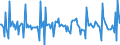 Indicator: Housing Inventory: New Listing Count: Month-Over-Month in Tampa-ST. Petersburg-Clearwater, FL (CBSA)