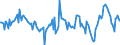 Indicator: Housing Inventory: New Listing Count: Year-Over-Year in Tampa-ST. Petersburg-Clearwater, FL (CBSA)