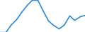 Indicator: Total: Per Capita Real Gross Domestic Product for Tampa-St. Petersburg-Clearwater, FL (MSA) (DISCONTINUED)