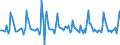 Indicator: Housing Inventory: Pending Listing Count: Month-Over-Month in Tampa-ST. Petersburg-Clearwater, FL (CBSA)