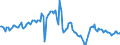 Indicator: Housing Inventory: Pending Listing Count: Year-Over-Year in Tampa-ST. Petersburg-Clearwater, FL (CBSA)