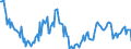 Indicator: Housing Inventory:: Price Increased Count Year-Over-Year in Tampa-ST. Petersburg-Clearwater, FL (CBSA)