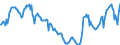 Indicator: Housing Inventory:: Price Reduced Count in Tampa-ST. Petersburg-Clearwater, FL (CBSA)