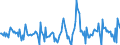 Indicator: Housing Inventory:: Price Reduced Count Month-Over-Month in Tampa-ST. Petersburg-Clearwater, FL (CBSA)