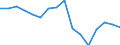 Indicator: Regional Price Parities:: Services: Other for Tampa-St. Petersburg-Clearwater, FL (MSA)