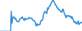 Indicator: Market Hotness:: Demand Score in Sebastian-Vero Beach, FL (CBSA)